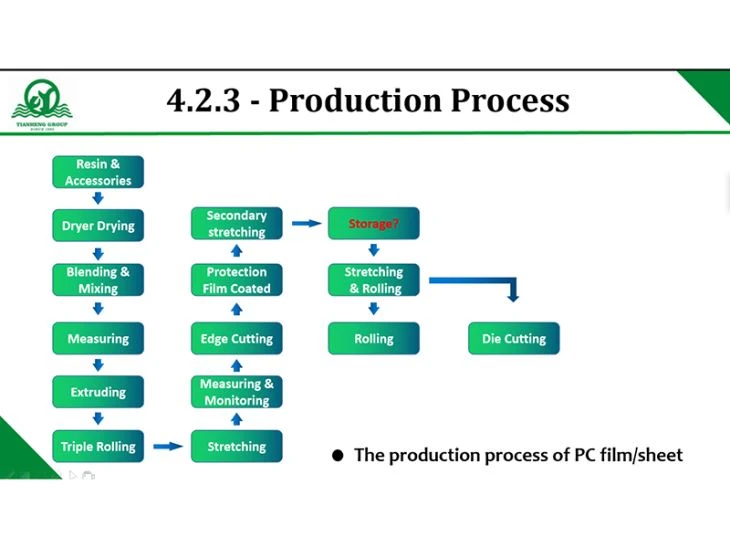 process process